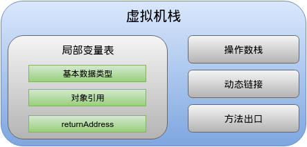 Java虚拟机运行时数据区